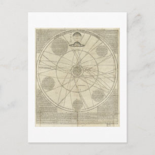 Het Diagram van het zonnestelsel door William Briefkaart