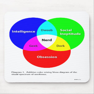Het Diagram van Venn van Nerd mousepad Muismat