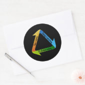 Het draait allemaal om geld T-shirt Ronde Sticker (Envelop)