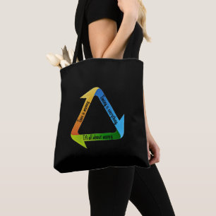 Het draait allemaal om geld T-shirt Tote Bag