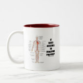 Het duurt voor de arteriën goed circulerend werken tweekleurige koffiemok (Links)