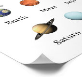 Het educatieve Poster van de Kinderen van het zonn (Hoek)