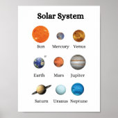 Het educatieve Poster van de Kinderen van het zonn (Voorkant)