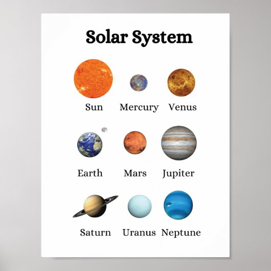 Het educatieve Poster van de Kinderen van het zonn (Voorkant)