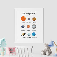 Het educatieve Poster van de Kinderen van het zonn