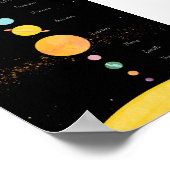 Het educatieve poster van het zonnestelsel (Hoek)