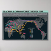 Het eerste Poster voor migratie (Voorkant)