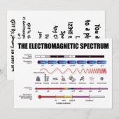 Het elektromagnetisch spectrum (fysica) kaart (Voorkant / Achterkant)