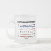 Het elektromagnetisch spectrum (fysica) matglas koffiemok (Links)
