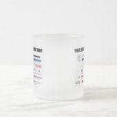 Het elektromagnetisch spectrum (fysica) matglas koffiemok (Center)