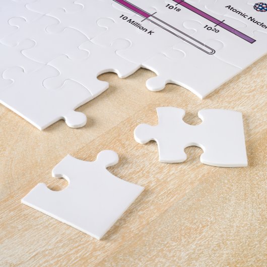 Het elektromagnetische spectrum (Fysica-golflengte Legpuzzel (Zijkant)