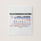Het elektromagnetische spectrum (Fysica-golflengte Legpuzzel (Verticaal)