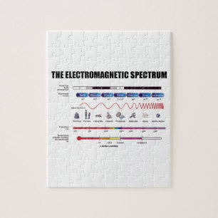 Het elektromagnetische spectrum (Fysica-golflengte Legpuzzel