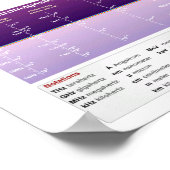 Het elektromagnetische spectrum poster (Hoek)