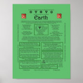 Het element aardkorrespondentie poster (Voorkant)