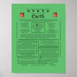 Het element aardkorrespondentie poster