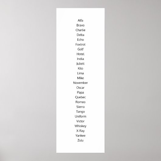 Het Fonetisch Alfabet Poster (Voorkant)