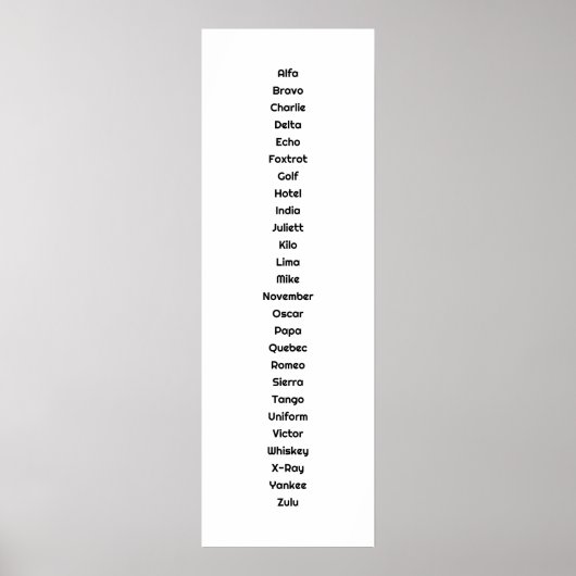 Het Fonetisch Alfabet Poster (Voorkant)