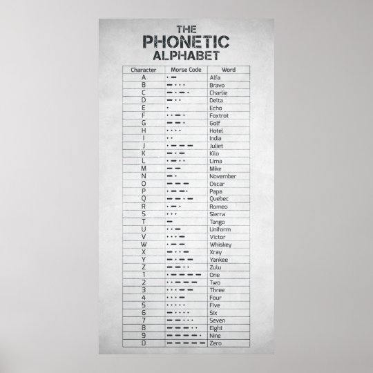 het fonetische alfabet en de morsecode poster | zazzle.nl
