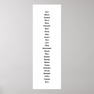 Het fonetische alfabet poster