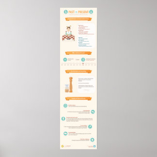 Het gebruiken van de Tense van het Cadeau om over Poster