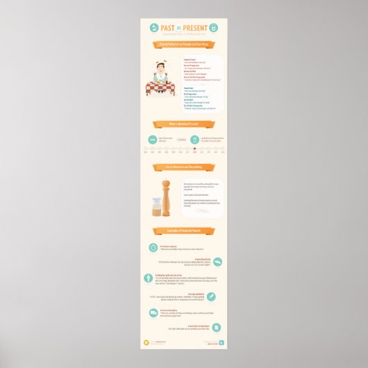 Het gebruiken van de Tense van het Cadeau om over  Poster (Voorkant)