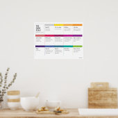 Het Gedaan Poster van de Schaal (Keuken)