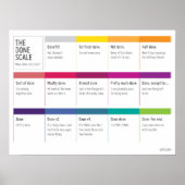 Het Gedaan Poster van de Schaal (Voorkant)