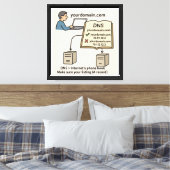 Het geeft cadeaus canvas afdruk (Insitu (Slaapkamer))