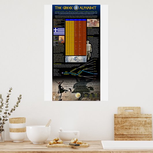 Het Griekse alfabet Poster (Keuken)