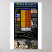 Het Griekse alfabet Poster (Voorkant)