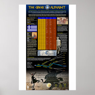 Het Griekse alfabet Poster