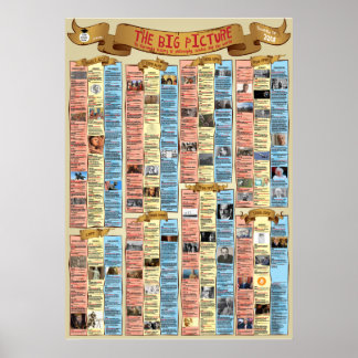 Het grote Afbeelding - Poster