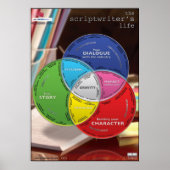 Het Grote Poster van het Leven van Scriptwriter (Voorkant)