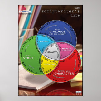 Het Grote Poster van het Leven van Scriptwriter
