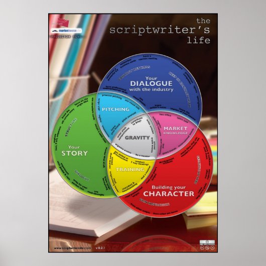 Het Grote Poster van het Leven van Scriptwriter (Voorkant)