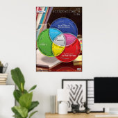 Het Grote Poster van het Leven van Scriptwriter (Thuiskantoor)
