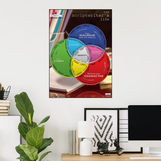 Het Grote Poster van het Leven van Scriptwriter (Thuiskantoor)