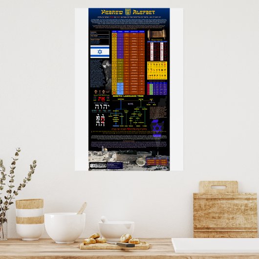 Het Hebreeuwse Alfabet Poster (Keuken)