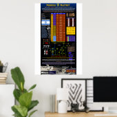 Het Hebreeuwse Alfabet Poster (Thuiskantoor)