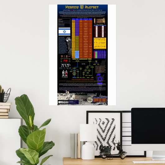 Het Hebreeuwse Alfabet Poster (Thuiskantoor)