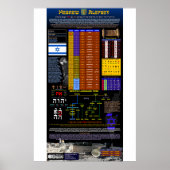 Het Hebreeuwse Alfabet Poster (Voorkant)