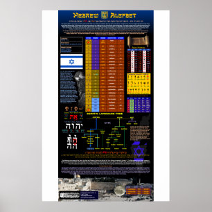 Het Hebreeuwse Alfabet Poster