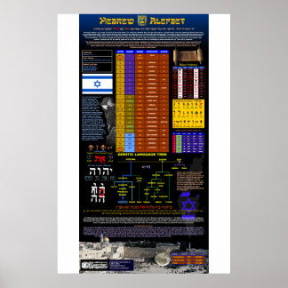 Het Hebreeuwse Alfabet Poster