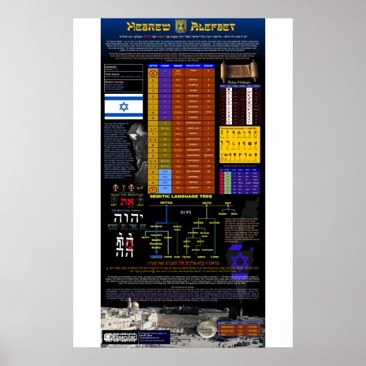 Het Hebreeuwse Alfabet Poster (Voorkant)