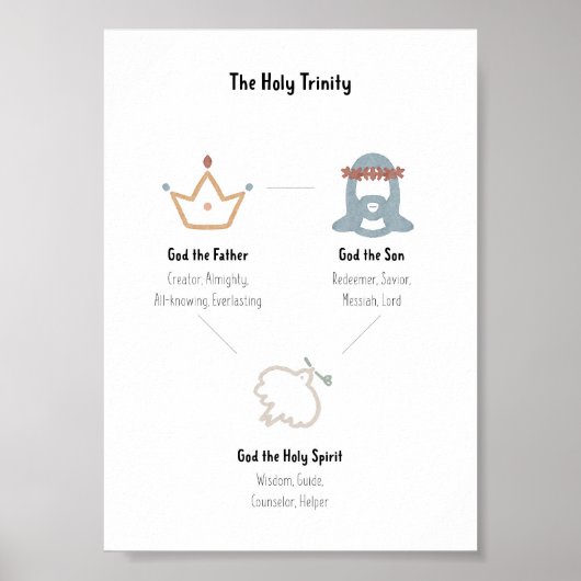 Het Heilige Drievuldigheids poster (Voorkant)