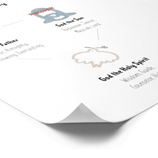 Het Heilige Drievuldigheids poster (Hoek)