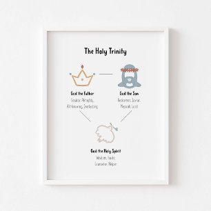 Het Heilige Drievuldigheids poster