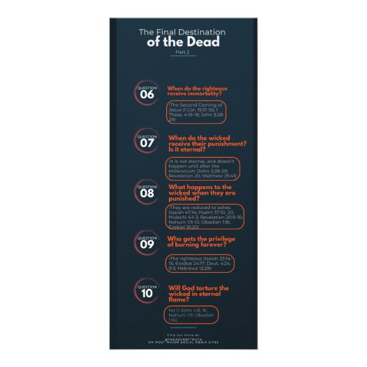 Het Hete Onderwerp van Dood & Hel Reclamekaart (Achterkant)