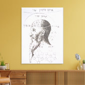 Het hoofd van Adam Kadmon, kopie van een afbeeldin Canvas Afdruk (Insitu (Woonkamer))